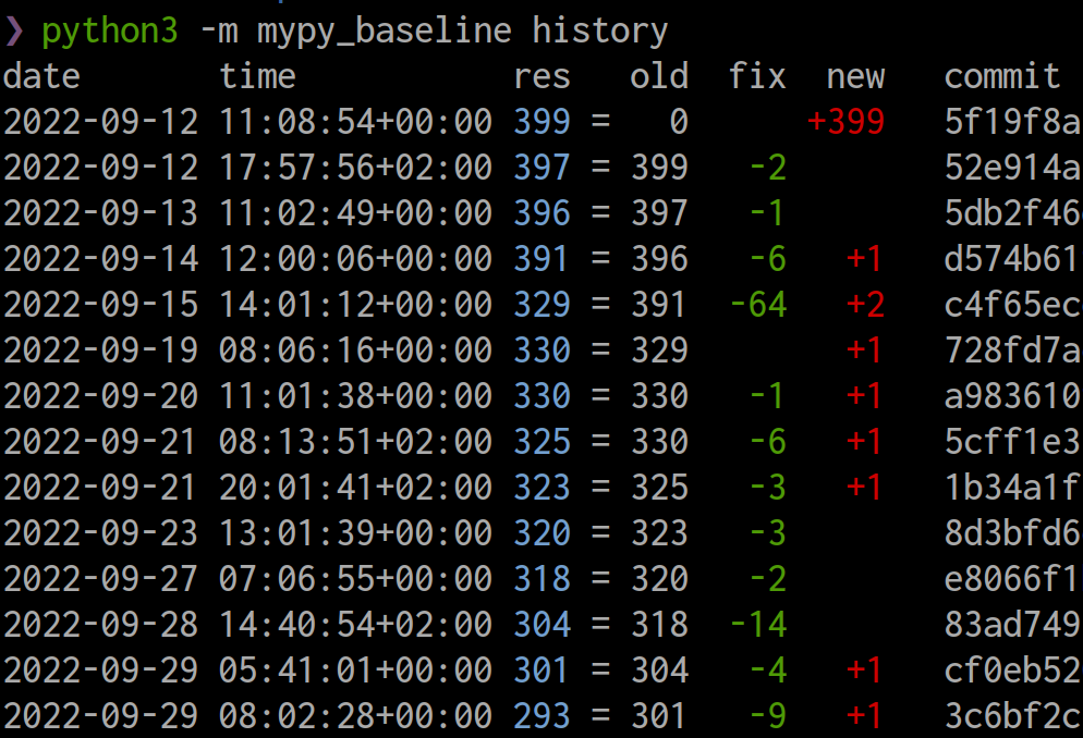 example of the command output